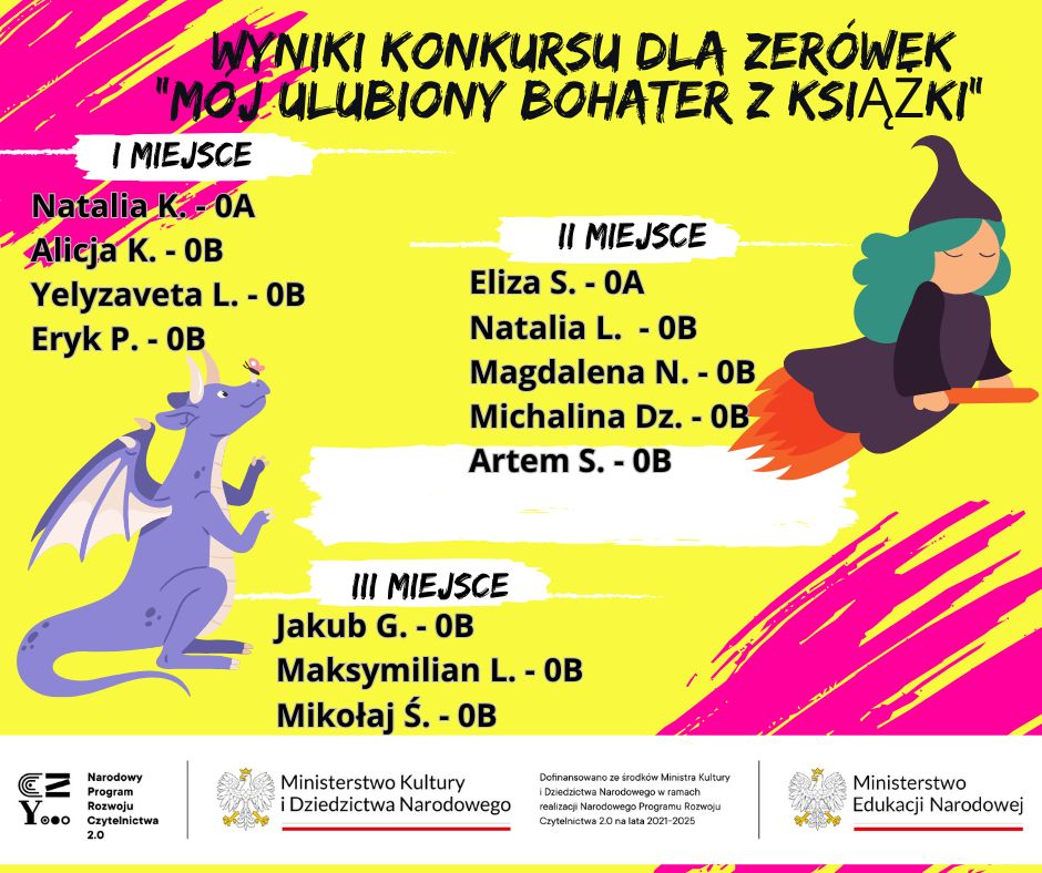 wyniki konkursu dla zerówek