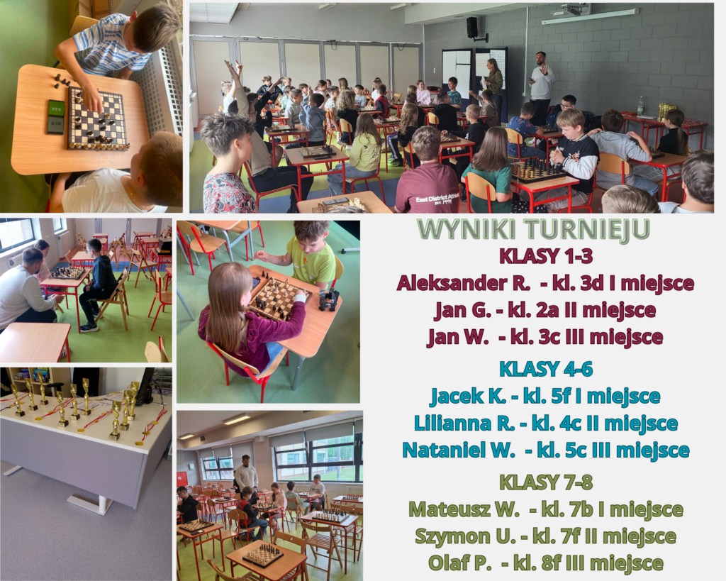 wyniki turniej